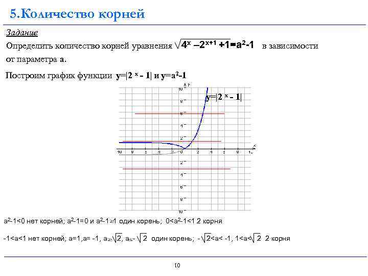 Построить график y корень. Построение графиков с корнем. Построить график функции с корнем. Как построить график уравнения с корнем. График функции корень задания.