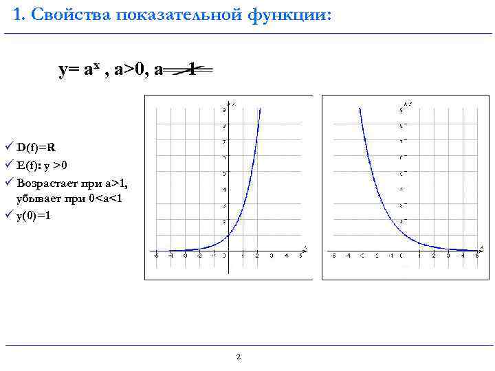 1. Свойства показательной функции: y= аx , а>0, а 1 ü D(f)=R ü E(f):