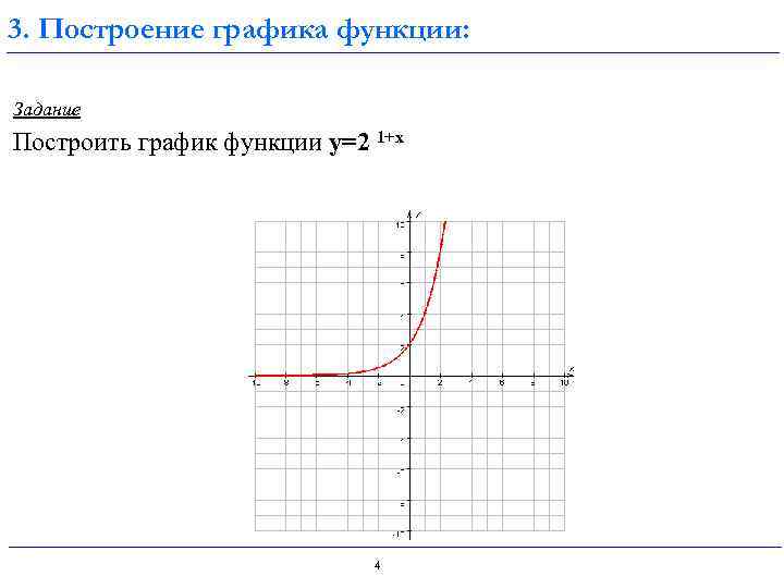 Задание построить график функции