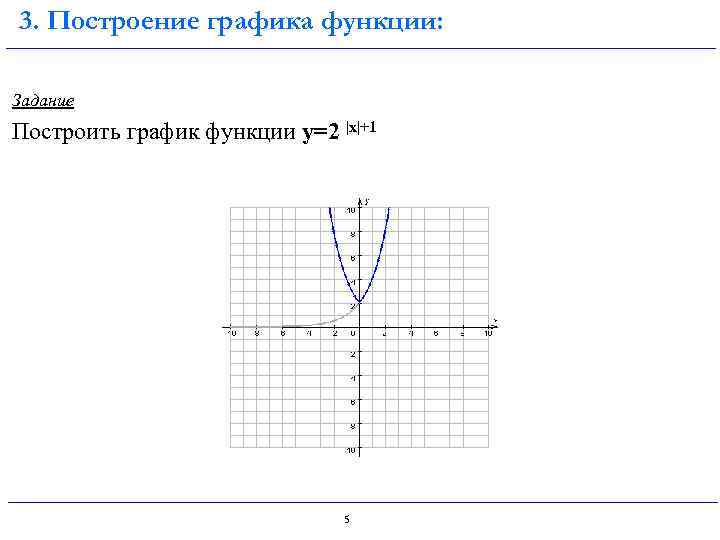 3. Построение графика функции: Задание Построить график функции y=2 |х|+1 5 