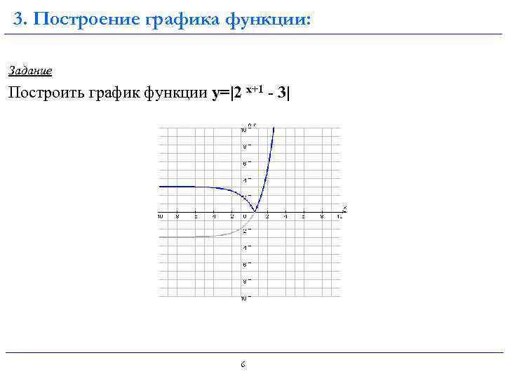 3. Построение графика функции: Задание Построить график функции y=|2 х+1 - 3| 6 