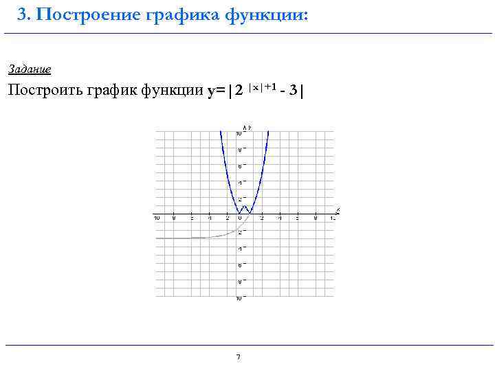 Задание построить график функции. Построение графиков показательной функции с модулем. График показательной функции с модулем. Степенная функция с модулем. Показательная функция с модулем.