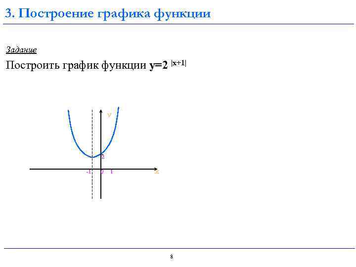 3. Построение графика функции Задание Построить график функции y=2 |х+1| У 2 -1 0