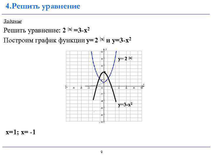 4. Решить уравнение Задание Решить уравнение: 2 |х| =3 -x 2 Построим график функции