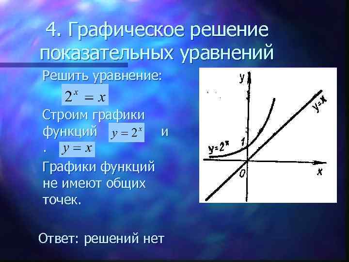 4. Графическое решение показательных уравнений Решить уравнение: Строим графики функций и. Графики функций не