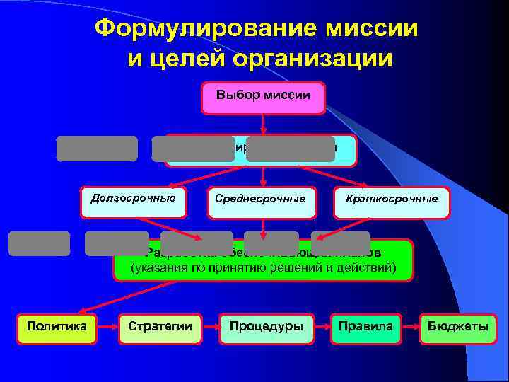 Выбор учреждения