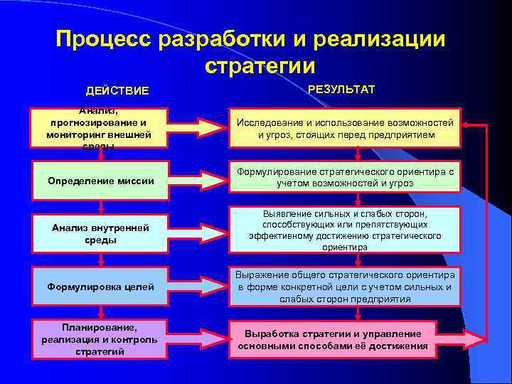 Тактический план реализации проекта