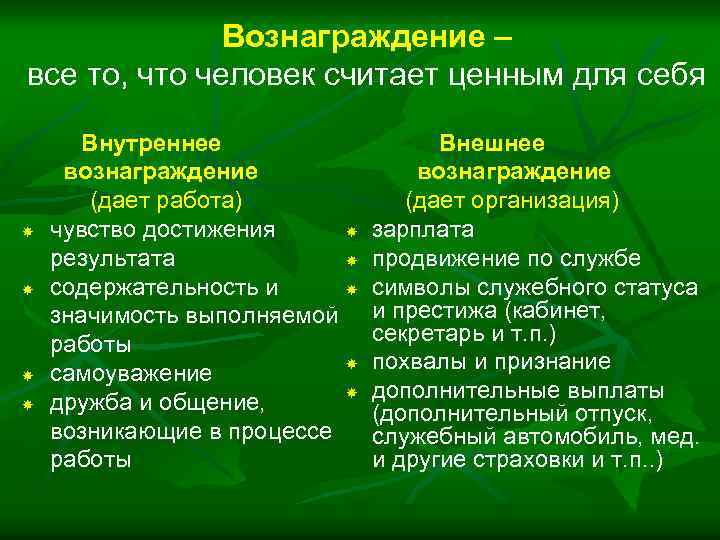Вознаграждение – все то, что человек считает ценным для себя Внутреннее вознаграждение (дает работа)