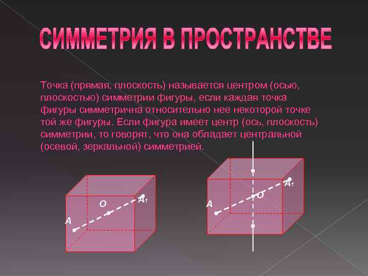 Точка (прямая, плоскость) называется центром (осью, плоскостью) симметрии фигуры, если каждая точка фигуры симметрична