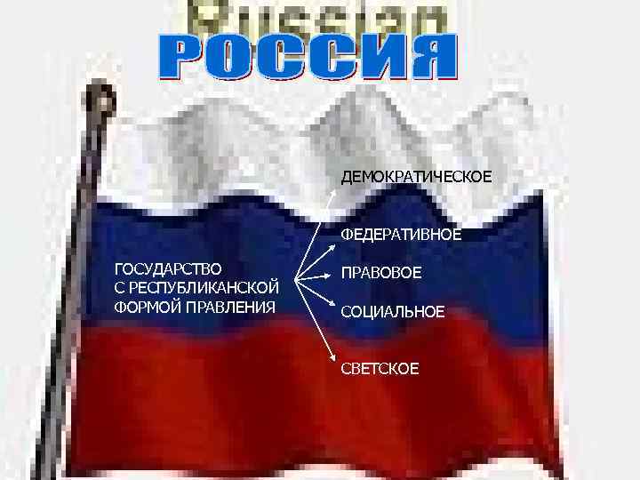 ДЕМОКРАТИЧЕСКОЕ ФЕДЕРАТИВНОЕ ГОСУДАРСТВО С РЕСПУБЛИКАНСКОЙ ФОРМОЙ ПРАВЛЕНИЯ ПРАВОВОЕ СОЦИАЛЬНОЕ СВЕТСКОЕ 