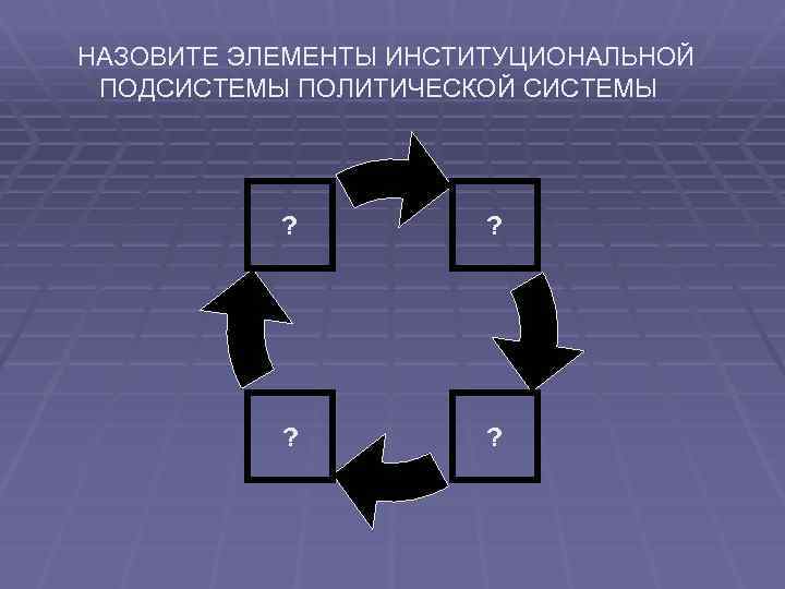 НАЗОВИТЕ ЭЛЕМЕНТЫ ИНСТИТУЦИОНАЛЬНОЙ ПОДСИСТЕМЫ ПОЛИТИЧЕСКОЙ СИСТЕМЫ ? ? 