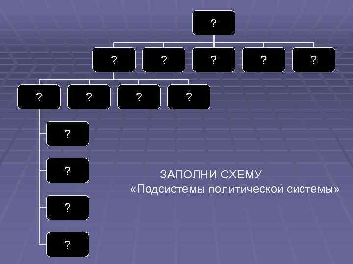 ? ? ? ? ? ? ? ЗАПОЛНИ СХЕМУ «Подсистемы политической системы» 