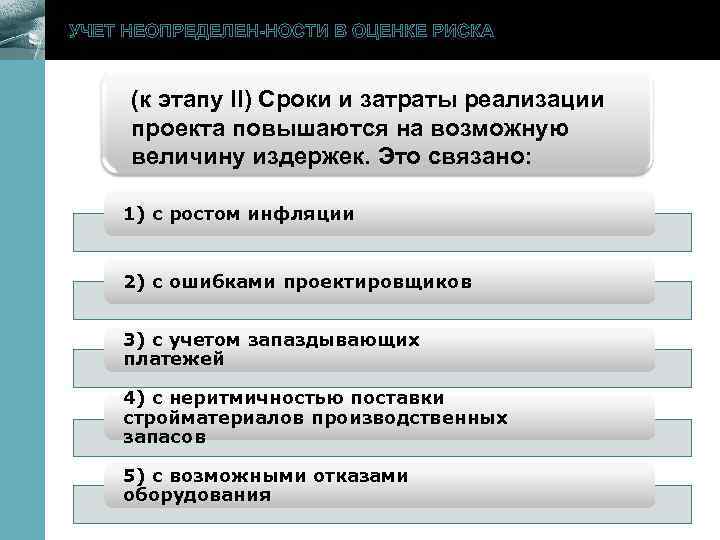 УЧЕТ НЕОПРЕДЕЛЕН-НОСТИ В ОЦЕНКЕ РИСКА (к этапу II) Сроки и затраты реализации проекта повышаются
