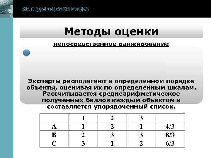 МЕТОДЫ ОЦЕНКИ РИСКА Методы оценки www. themegallery. com непосредственное ранжирование Эксперты располагают в определенном