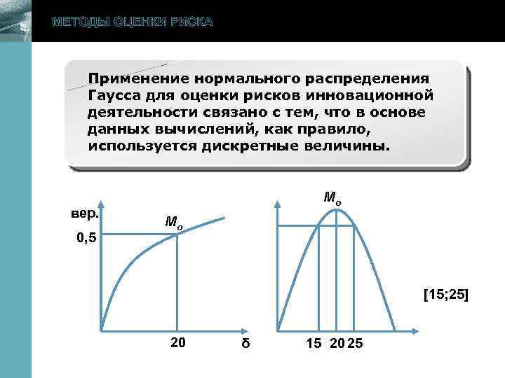 МЕТОДЫ ОЦЕНКИ РИСКА Применение нормального распределения Гаусса для оценки рисков инновационной деятельности связано с