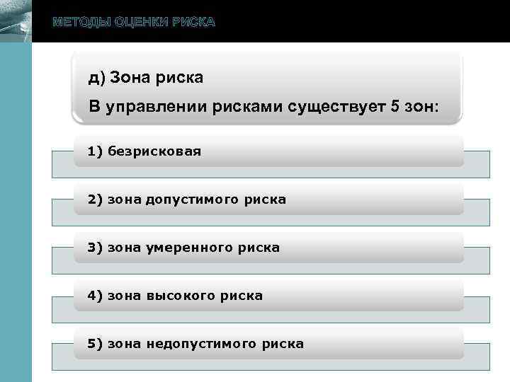 МЕТОДЫ ОЦЕНКИ РИСКА д) Зона риска В управлении рисками существует 5 зон: 1) безрисковая