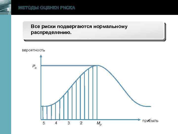 МЕТОДЫ ОЦЕНКИ РИСКА Все риски подвергаются нормальному распределению. вероятность www. themegallery. com Ро 5
