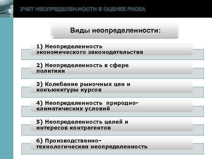 УЧЕТ НЕОПРЕДЕЛЕН-НОСТИ В ОЦЕНКЕ РИСКА Виды неопределенности: 1) Неопределенность экономического законодательства 2) Неопределенность в
