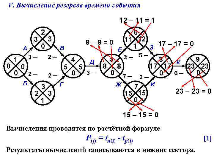 V. Вычисление резервов времени события 12 – 11 = 1 3 А 0 1