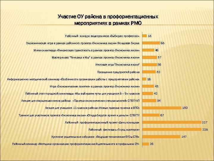 Участие ОУ района в профориентационных мероприятиях в рамках РМО Районный конкурс видеороликов «Выбираю профессию»