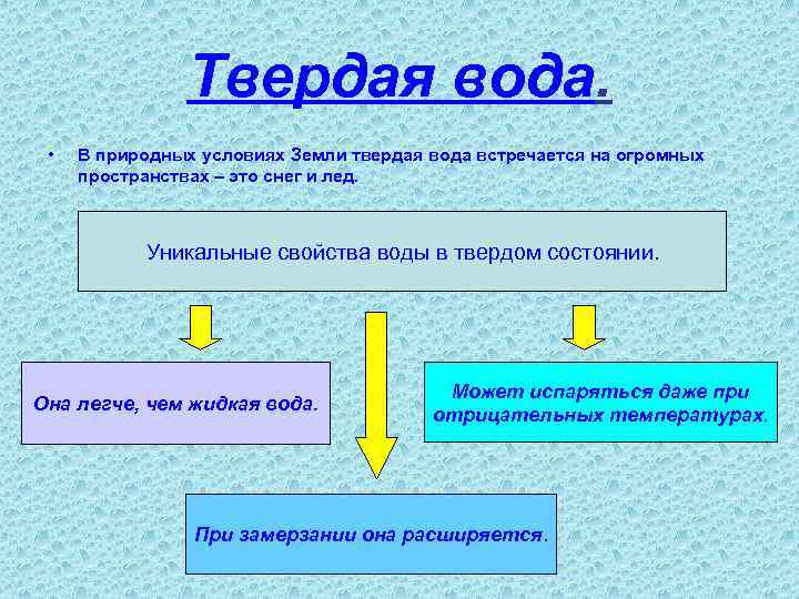 Твердая вода. • В природных условиях Земли твердая вода встречается на огромных пространствах –