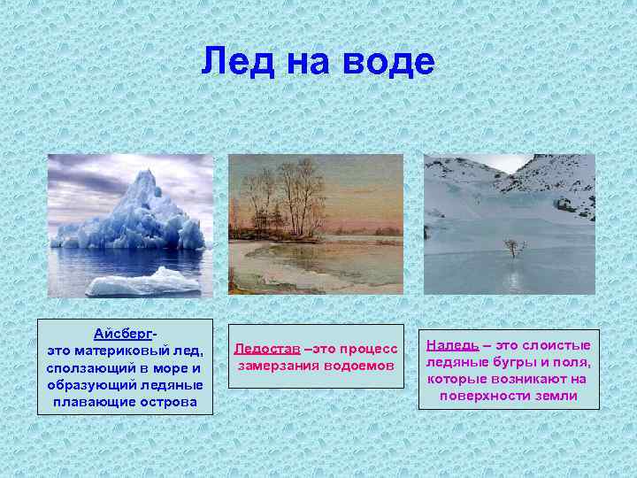 Лед на воде Айсбергэто материковый лед, сползающий в море и образующий ледяные плавающие острова