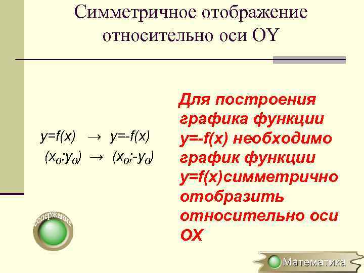 Симметричное отображение относительно оси OY y=f(x) → y=-f(x) (x 0; y 0) → (x
