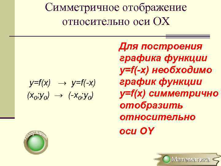 Симметричное отображение относительно оси OХ y=f(x) → y=f(-x) (x 0; y 0) → (-x