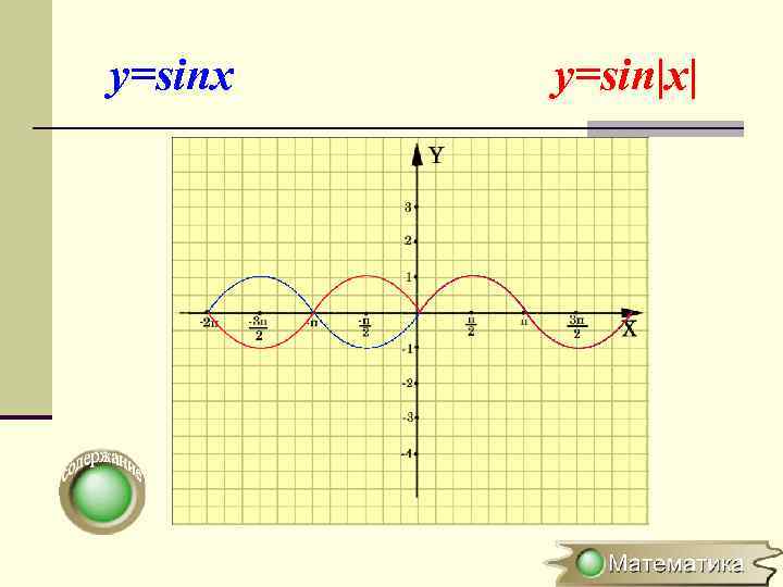 y=sinx y=sin|x| 