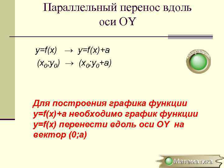 Параллельный перенос вдоль оси OY y=f(x) → y=f(x)+a (x 0; y 0) → (x