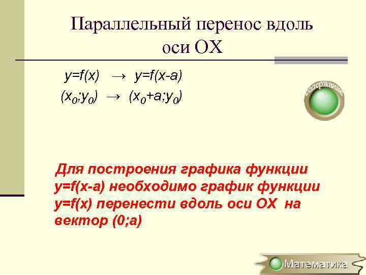 Параллельный перенос вдоль оси ОХ y=f(x) → y=f(x-a) (x 0; y 0) → (x
