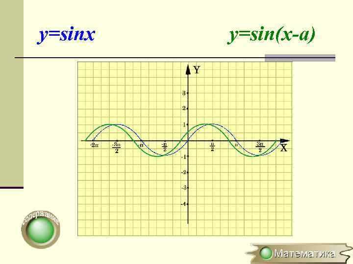 y=sinx y=sin(x-a) 
