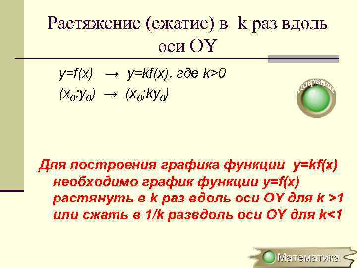 Растяжение (сжатие) в k раз вдоль оси OY y=f(x) → y=kf(x), где k>0 (x