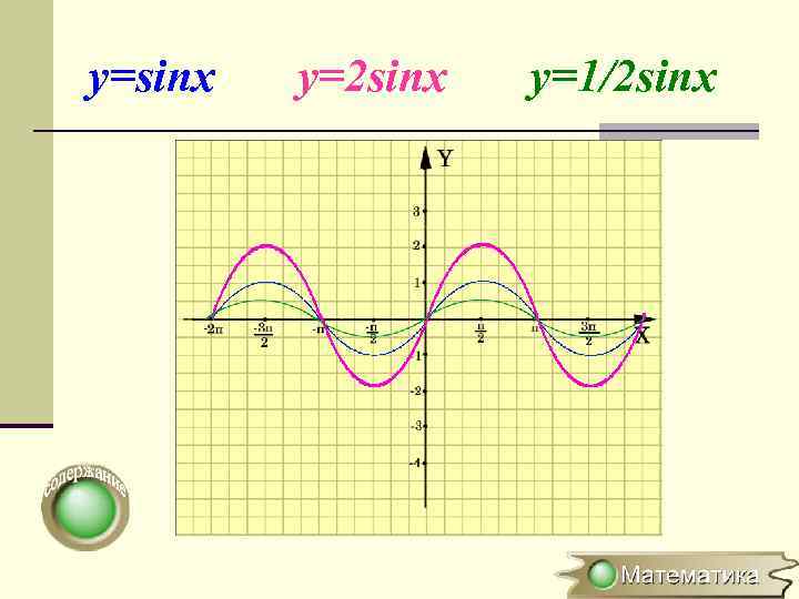 y=sinx y=2 sinx y=1/2 sinx 