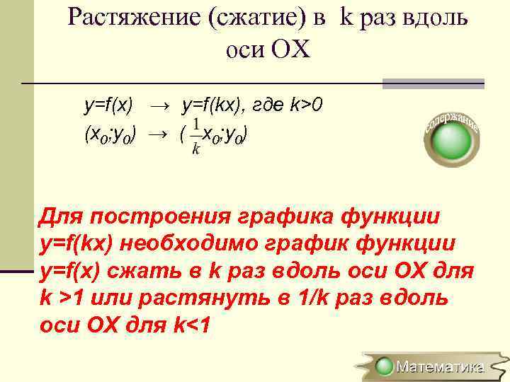 Растяжение (сжатие) в k раз вдоль оси OХ y=f(x) → y=f(kx), где k>0 (x