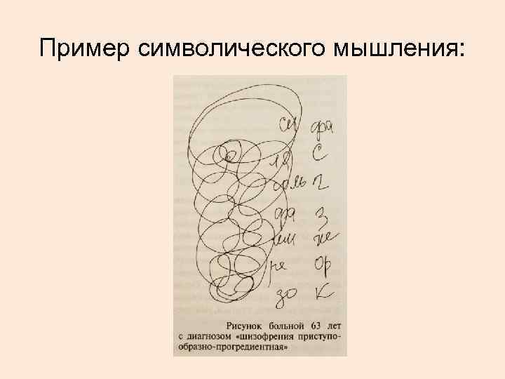 Пример символического мышления: 