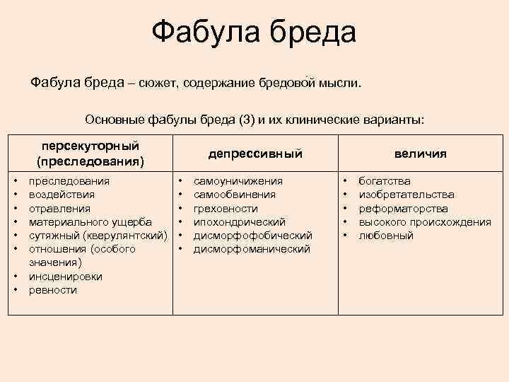 Фабула бреда – сюжет, содержание бредово й мысли. Основные фабулы бреда (3) и их