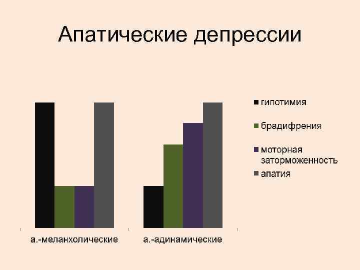 Апатические депрессии 