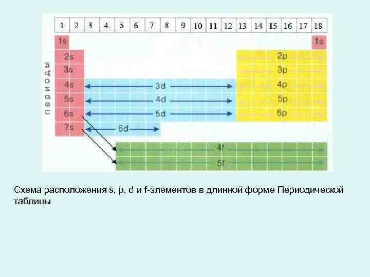 F элементы