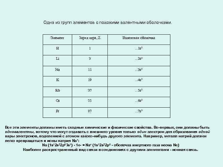 Заряды элементов