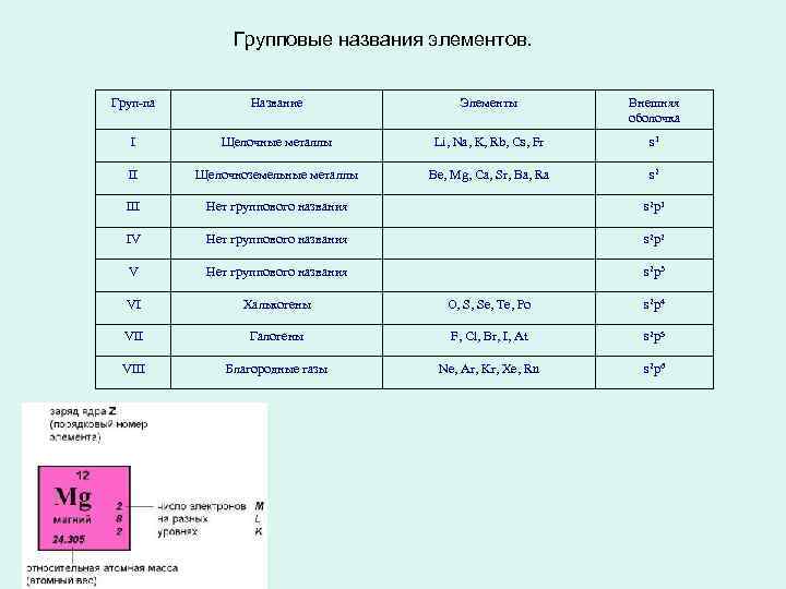 Дать название элементам