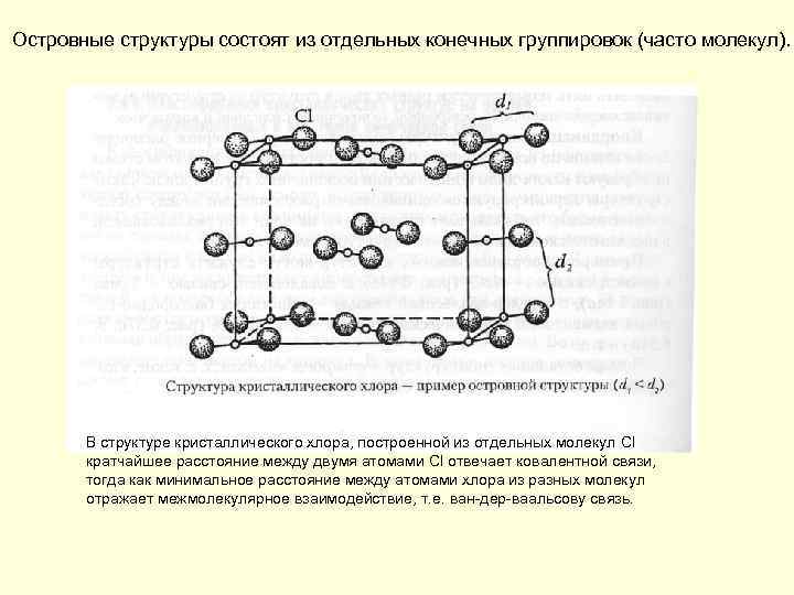 Кристаллическое строение