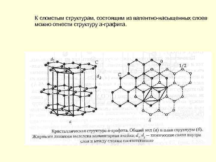 К слоистым структурам, состоящим из валентно-насыщенных слоев можно отнести структуру a-графита. 