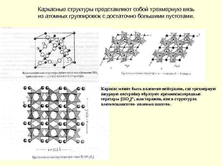 Каркасные структуры представляют собой трехмерную вязь из атомных группировок с достаточно большими пустотами. Каракас