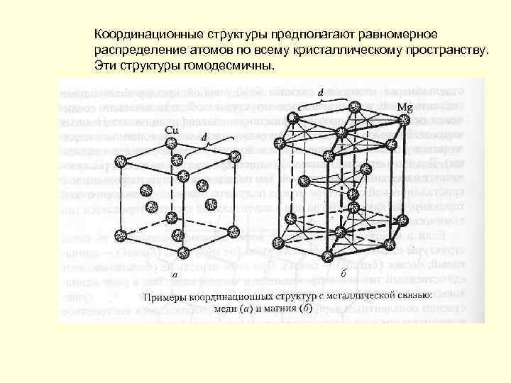 Кристаллическое строение