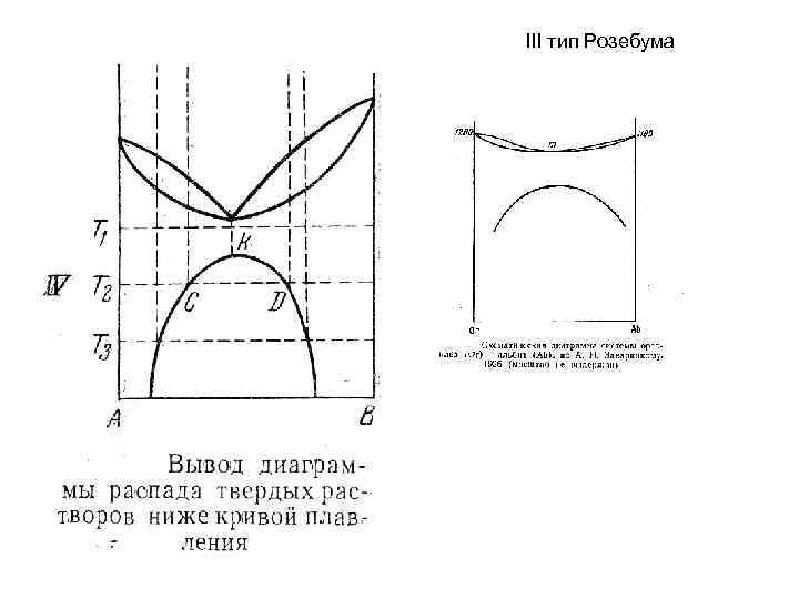 III тип Розебума 
