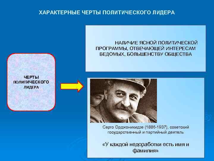 ХАРАКТЕРНЫЕ ЧЕРТЫ ПОЛИТИЧЕСКОГО ЛИДЕРА НАЛИЧИЕ ЯСНОЙ ПОЛИТИЧЕСКОЙ ПРОГРАММЫ, ОТВЕЧАЮЩЕЙ ИНТЕРЕСАМ ВЕДОМЫХ, БОЛЬШЕНСТВУ ОБЩЕСТВА ЧЕРТЫ