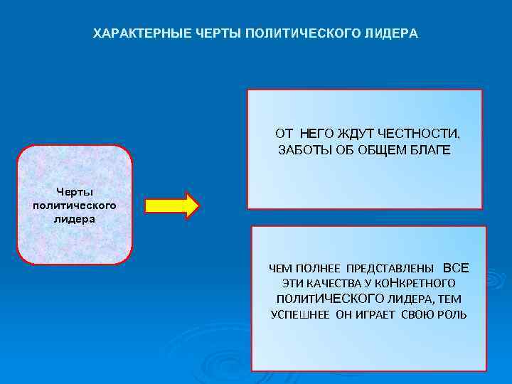ХАРАКТЕРНЫЕ ЧЕРТЫ ПОЛИТИЧЕСКОГО ЛИДЕРА ОТ НЕГО ЖДУТ ЧЕСТНОСТИ, ЗАБОТЫ ОБ ОБЩЕМ БЛАГЕ Черты политического