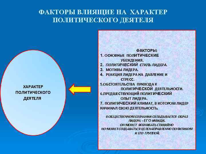 ФАКТОРЫ ВЛИЯЩИЕ НА ХАРАКТЕР ПОЛИТИЧЕСКОГО ДЕЯТЕЛЯ ФАКТОРЫ: ХАРАКТЕР ПОЛИТИЧЕСКОГО ДЕЯТЕЛЯ. 1. ОСНОВНЫЕ ПОЛИТИЧЕСКИЕ УБЕЖДЕНИЯ.