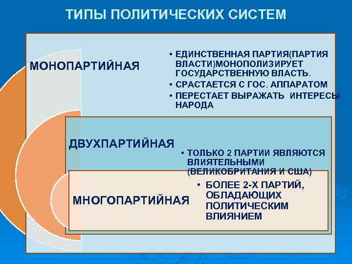 Двухпартийная политическая система